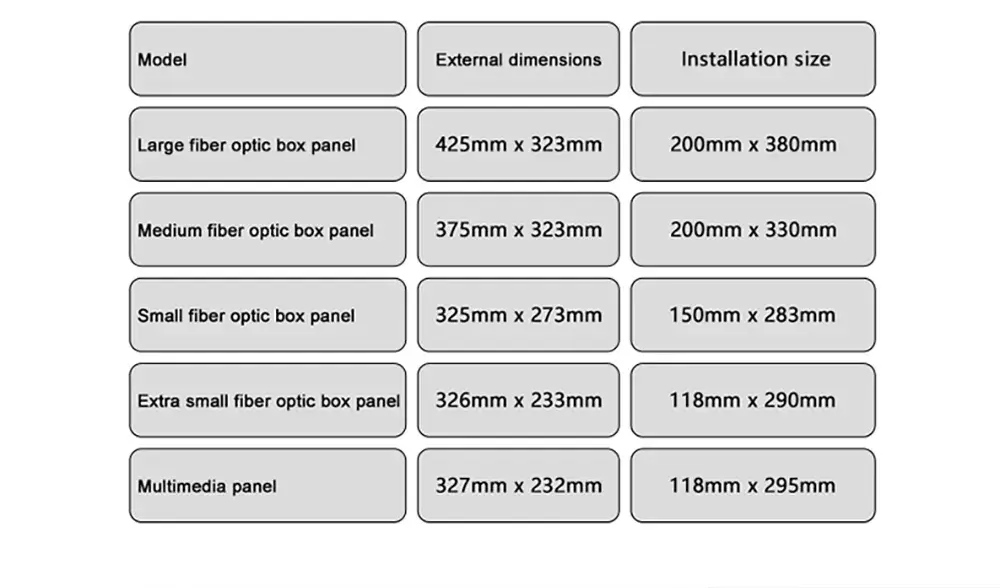 Multimedia Information Box Panel